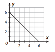 mt-9 sb-9-Tables, Graphs, Equationsimg_no 166.jpg